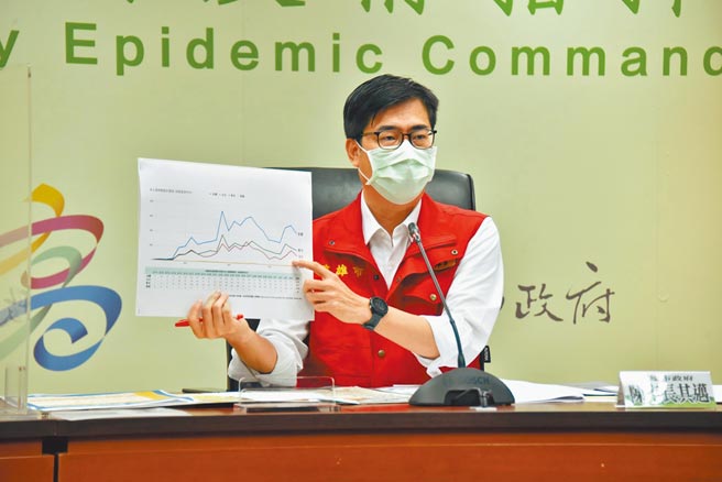 高市5日新增3起染疫个案，案10876为大社群聚感染案居家隔离者，没有传染风险，而4日小港个案10472也传染给的太太及8个月大的女儿，感染源仍不明。（高市新闻局提供／袁庭尧高雄传真）