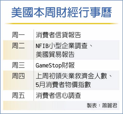 美国本周财经行事历