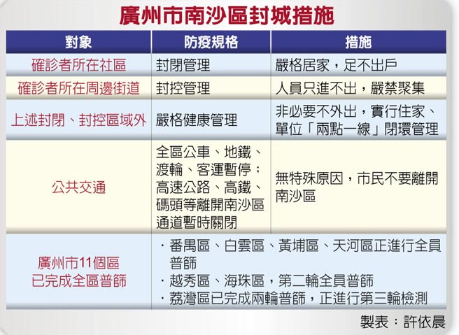 廣州市南沙區封城措施