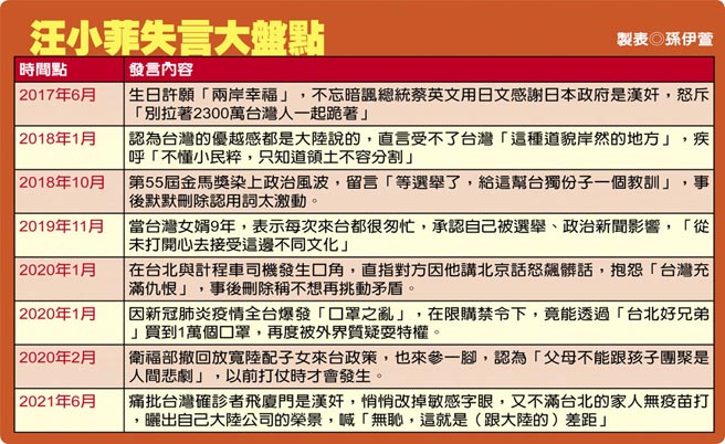 汪小菲失言大盘点