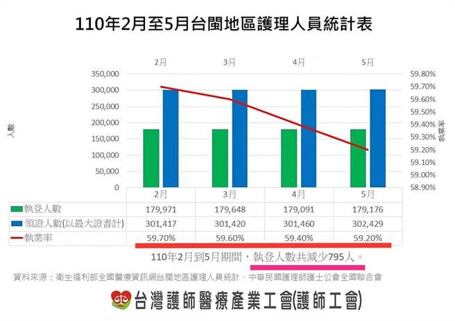 護理師離職潮爆發 蔡壁如痛心曝實況 陳時中聽見了嗎 政治 中時新聞網