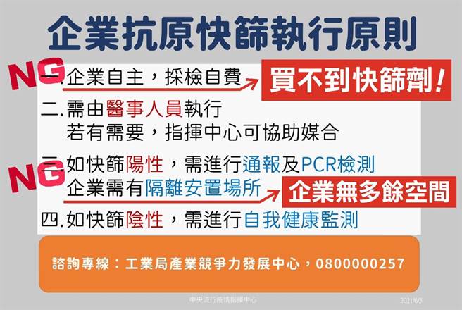 立委林思铭指中央开放「企业快筛」，企业买不到快筛剂，隔离安置场所也无多余空间。（林思铭办公室提供／罗浚滨新竹传真）