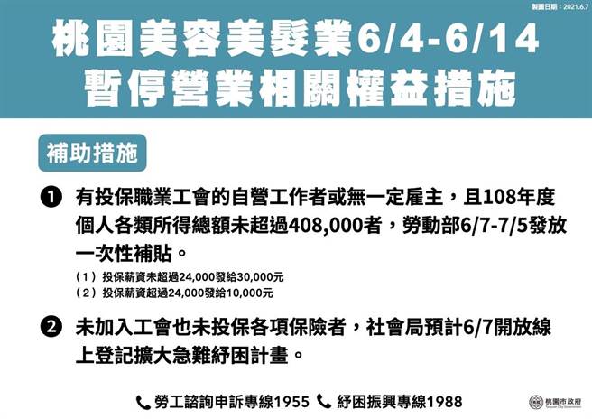 桃园公布新措施。(市府提供)