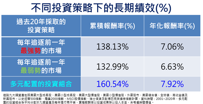 资料来源：富兰克林坦伯顿基金集团，晨星，美元计价。