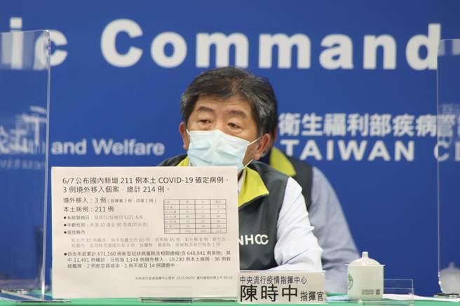 今（7日）起不再公布校正回归，肾臟科医师江守山乐观表示，「今天的数据才是真的疫情」，认为6月28日前防疫警戒有望降级解封。(图/指挥中心提供)