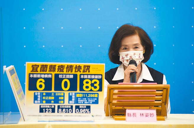 宜蘭縣6日新增6例，累積83人確診，縣長林姿妙呼籲縣民做好自我管理、守住疫情。（宜蘭縣政府提供／李忠一宜蘭傳真）