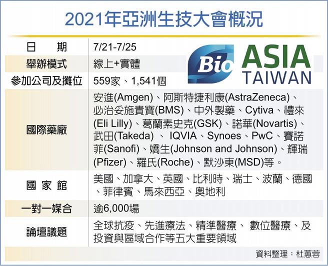 2021年亚洲生技大会概况