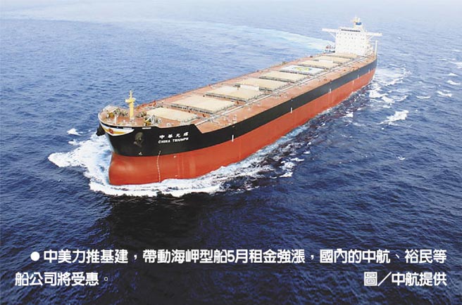 中美力推基建，带动海岬型船5月租金强涨，国内的中航、裕民等船公司将受惠。图／中航提供