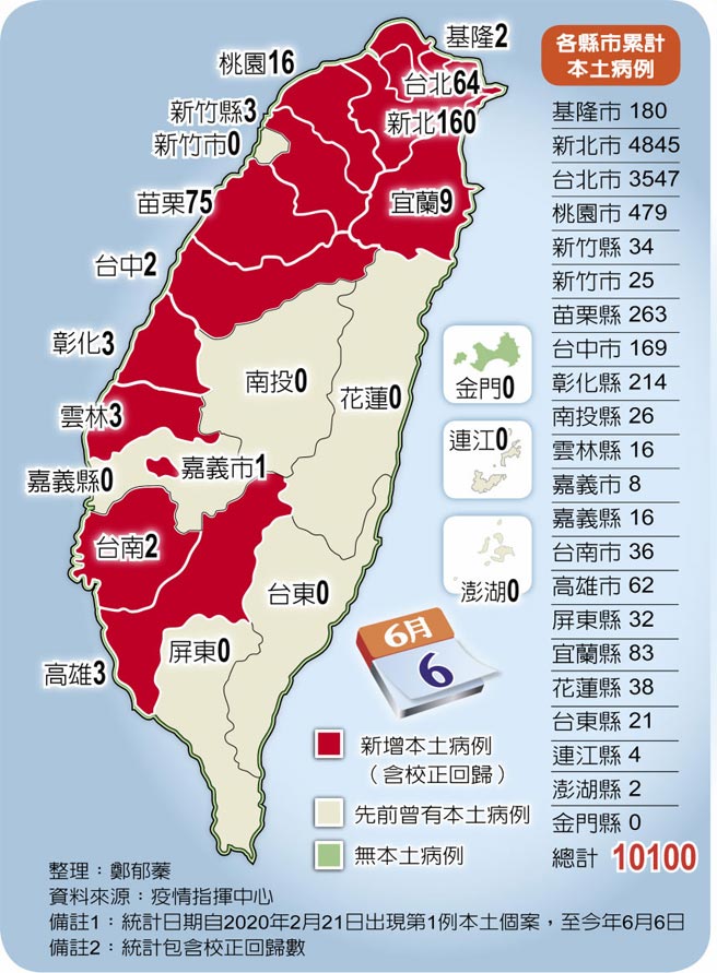 各县市累计本土病例
