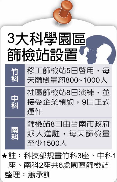 3大科學園區篩檢站設置