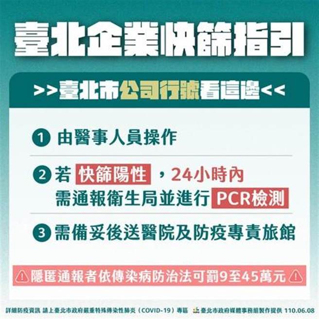台北市长柯文哲今公布北市「企业快筛原则」，规定企业执行快筛时，须由医事人员操作，且快筛结果须通报卫生局，若有单位隐匿，违者可罚9万至45万元。（北市府提供／游念育台北传真）