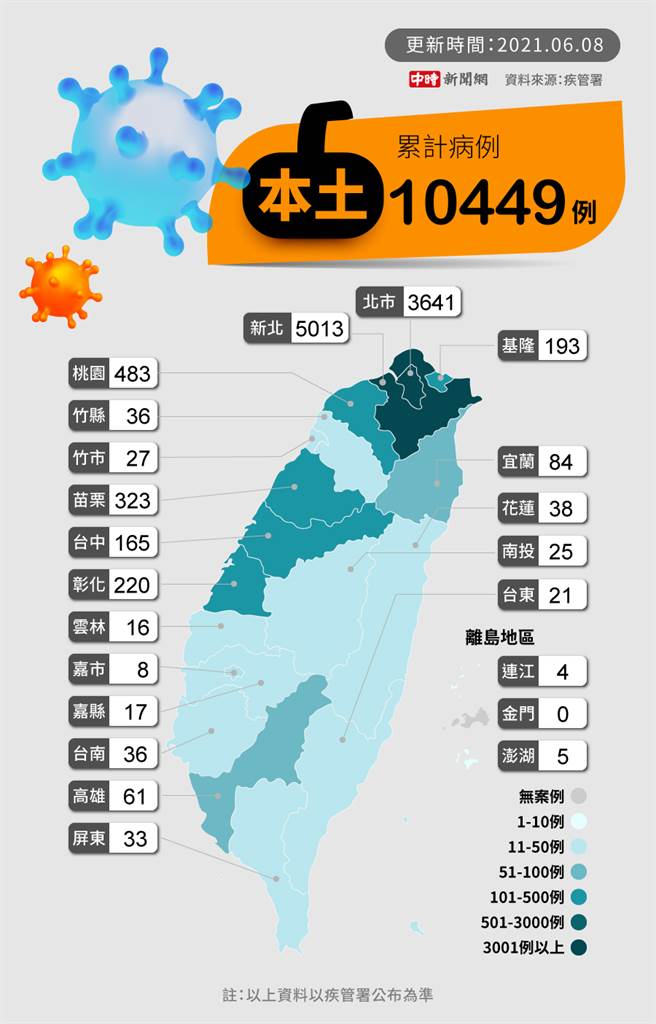 8日统计全国本土累计病例。（图／陈友龄制图，素材取自达志影像）
