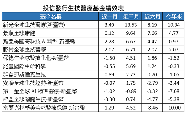 资料来源：Lipper，统计至2021/06/07，%
