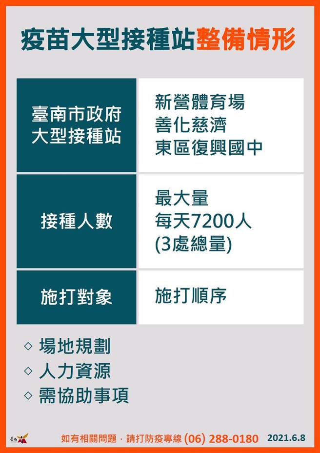 台南大型接种站。（台南市卫生局提供／曹婷婷台南传真）