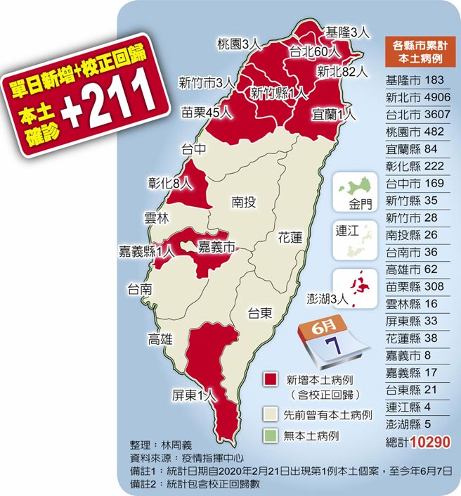 各县市累计本土病例