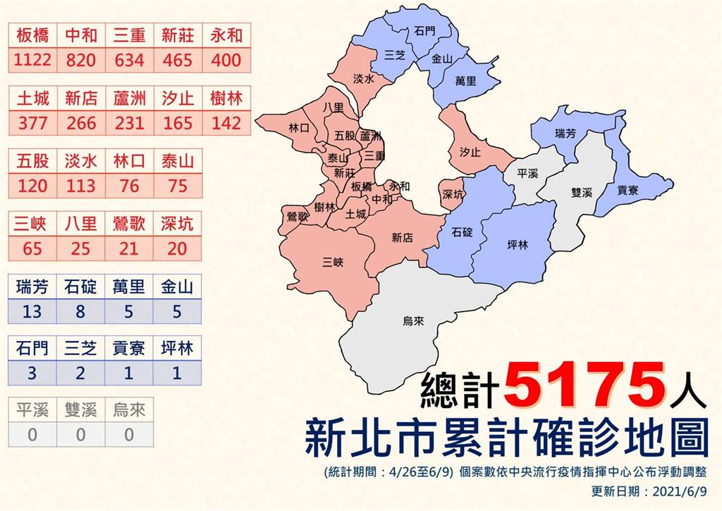 新北最新確診地圖曝光 這區累積1122人染疫 - 生活 - 中時新聞網