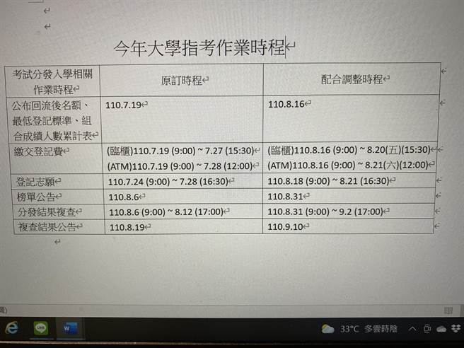今年大学指考延后到7月28日至30日举行，考试分发则要到8月31日才放榜。（林志成摄）