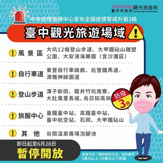 中市观光场域及活动暂停。（台中市观旅局提供／王文吉台中传真）