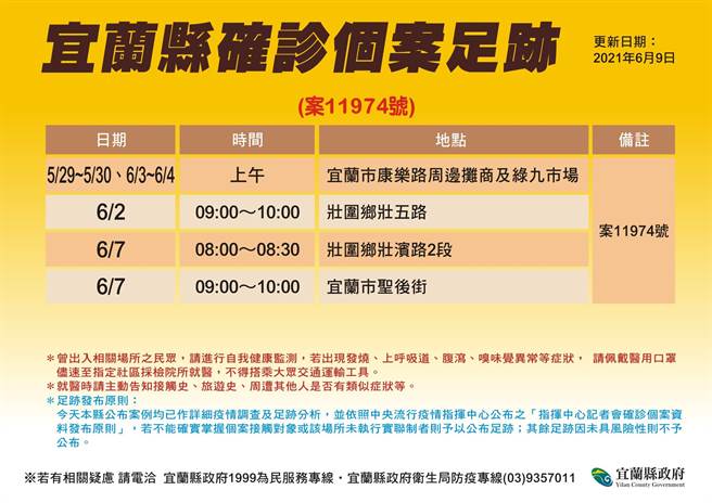 宜兰县卫生局今天公布案11974的足迹。（宜兰县政府提供／李忠一宜兰传真）