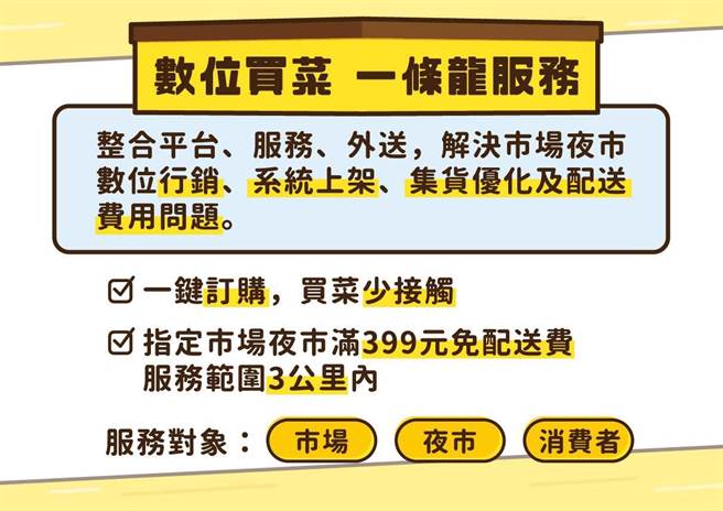高市經發局打造「高雄好家載」美食外送平台，除以計程車運送外，9日再宣布以高機動性的機車外送市場、夜市美食。（高市經發局提供／柯宗緯高雄傳真）
