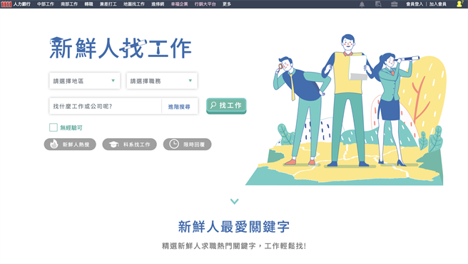 1111人力银行有超过31万的工作机会数，欢迎新鲜人上网投递履歷。（图/1111人力银行提供）