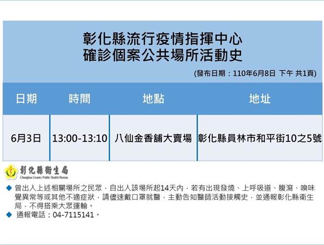 彰化县卫生局公布足迹。（彰化县卫生局提供／吴敏菁彰化传真）