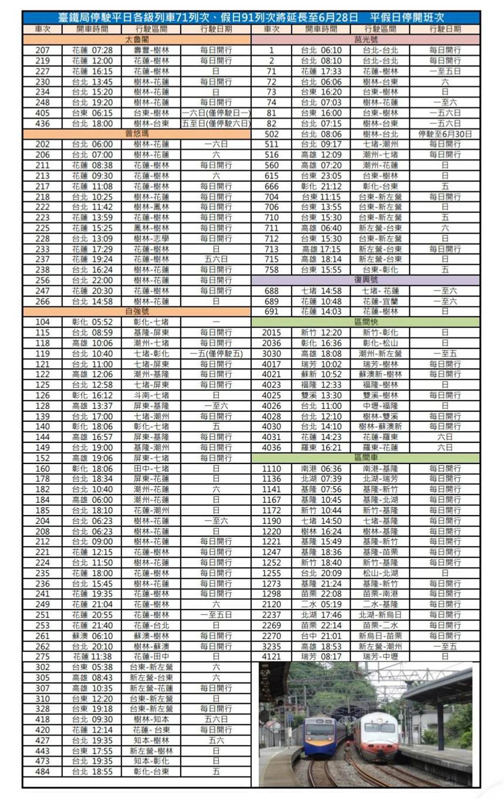 台铁延长减班至6月28日每日停驶车次一次看 生活 中时新闻网