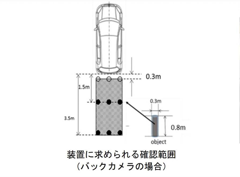 日本國土交通省新措施，2022 年5月後出廠的新車需強制標配後方攝影機與雷達！
