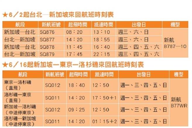 图：新加坡航空╱提供