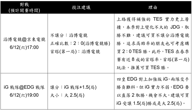 周六2场精彩比赛的投注建议提供给大家参考