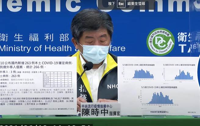 彰化县新增10例。（截图／吴敏菁彰化传真）