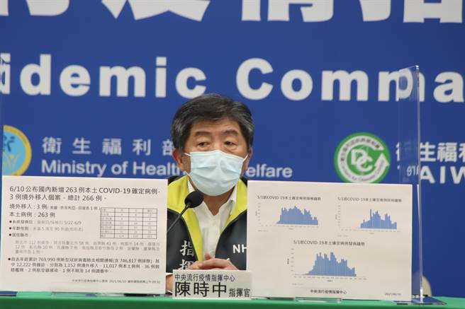 AZ疫苗曾找台湾代工3亿剂疫苗，陈时中证实有此事，但表示量太多太沉重。（图／指挥中心提供）