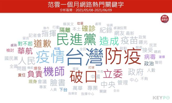 「3+11立委」 疫情期間網路聲量衝新高。（愛傳媒提供）