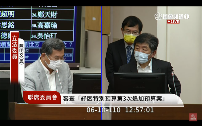 民进党立委陈明文今日于立法院质询卫服部长陈时中时指出，目前疫情状况于各县市落差很大，如双北、苗栗确诊病例多，但也有像是嘉义一天一例的县市，待6月28日后，是否能多多考虑、衡量各县市状况再行不同分级管制？陈时中回应，可以。(摘自国会频道)