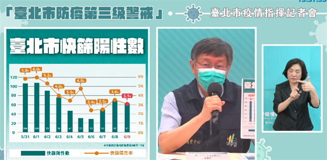 台北市長柯文哲。（摘自柯文哲YT）