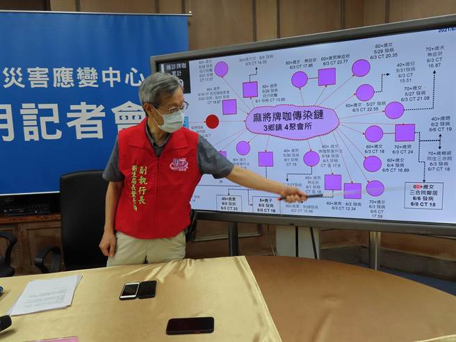 麻将传播链又新添3例。（吴敏菁摄）