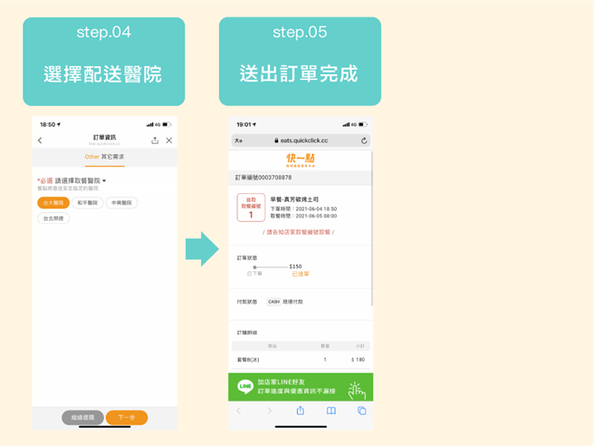 「疫情相挺 我們一起」助餐助菜計畫，醫事人員待用餐的點餐流程示意圖。（貝殼放大提供）