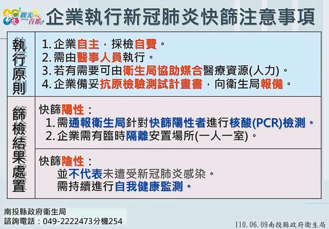 南投县鼓励企业自主、自费採检，9日公布企业执行新冠肺炎快筛之注意事项。（南投县府提供/黄国峰南投传真）