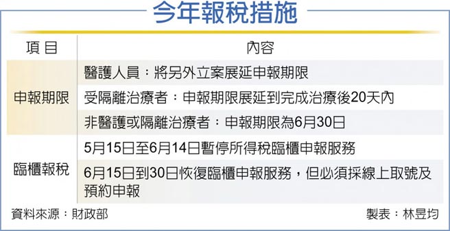 今年报税措施