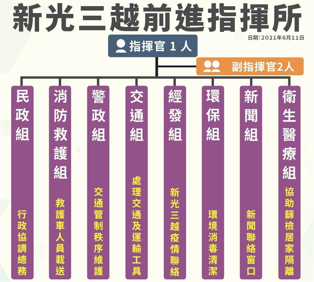 å°ä¸­ä»Šå¢ž4ç¢ºè¨ºæ–°å…‰ä¸‰è¶Šæˆç«‹å¿«ç¯©ç«™é¦™å¥ˆå…'æ«ƒå§è¶³è·¡æ›å…‰æ›¾é€›å¥½å¸‚å¤š ç