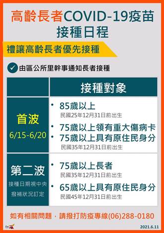 15日開打AZ疫苗 黃偉哲：首波年長者優先