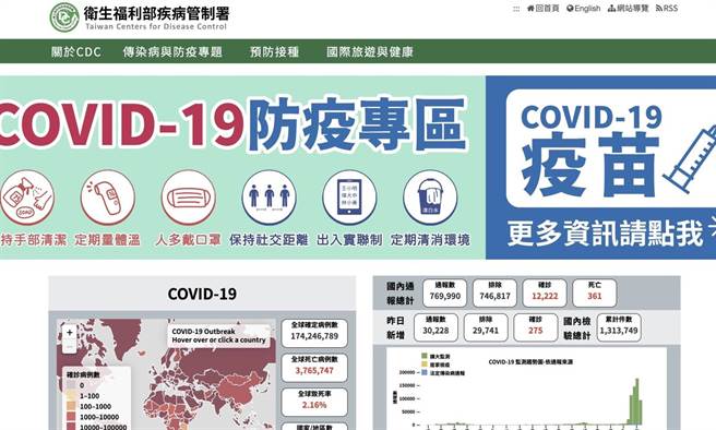 黃子哲》陳時中拒絕AZ代工生產的原因？(愛傳媒提供)
