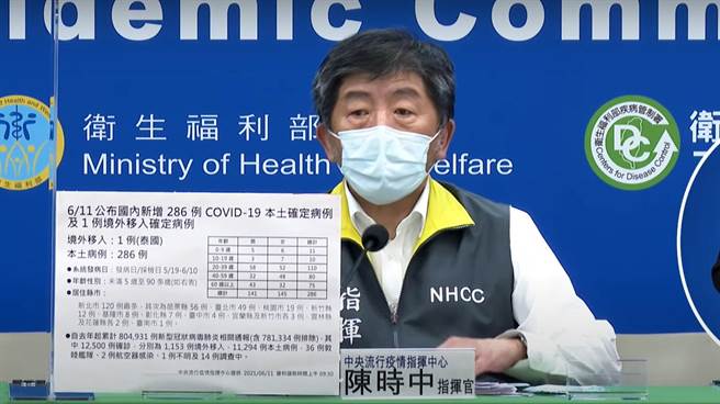 彰化新增7例确诊。（截图／吴敏菁彰化传真）