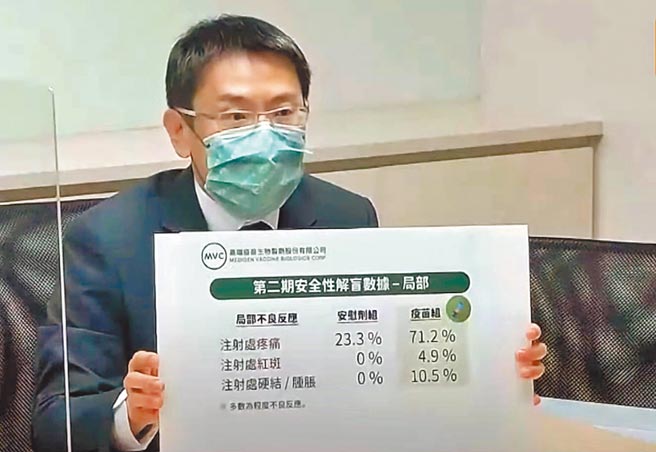 民眾党公布民调显示，国产疫苗未取得国际认证，有近7成民眾不愿施打。图为「高端疫苗公司」10日以线上视讯方式，说明该公司新冠肺炎疫苗二期试验解盲结果。（摘自高端疫苗公司直播）