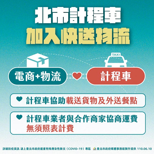 百工百业受疫情影响严重，台北市长柯文哲10日宣布松绑法令，让计程车可以载货、送餐，市府也推出「你上工、我加薪」劳工纾困方案拯救失业率。（台北市政府提供／张立勋台北传真）