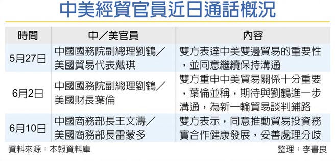 中美经贸官员近日通话概况