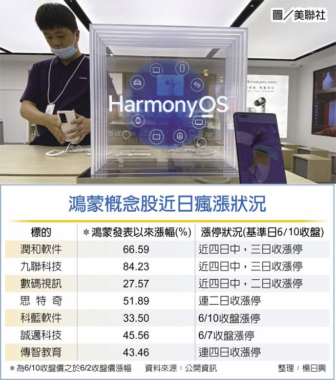 鸿蒙概念股近日疯涨状况