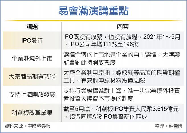 易会满演讲重点