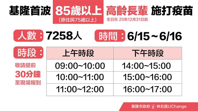 长者施打指南。（基市府提供）