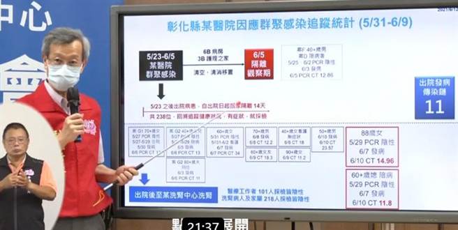 南彰医院群聚感染再添婆媳檔2人确诊。（彰化县政府提供／吴敏菁彰化传真）